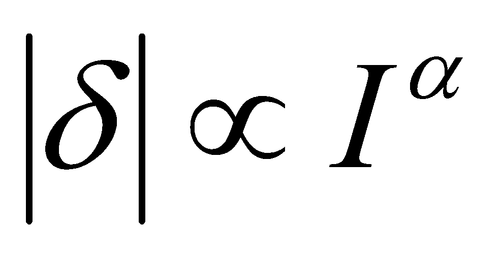 Power-law rescaling of fluctuations. Scaling fluctuations with differing power-law exponents allows the slope of a linear fit to be probed for stationarity. Analysis indicates an exponent of 0.63 ± 0.01 rescales the fluctuations into a stationary form (zero slope).