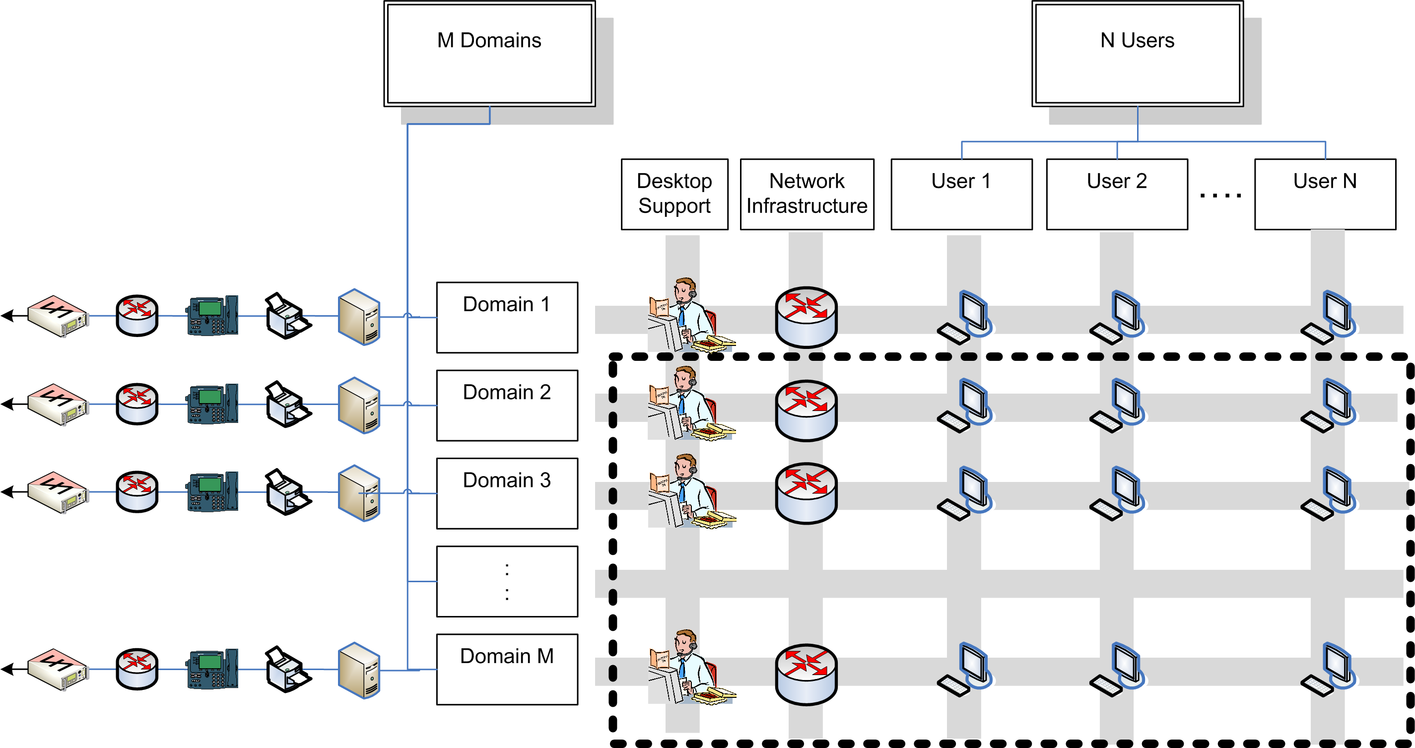 DLAN As-Is architecture.