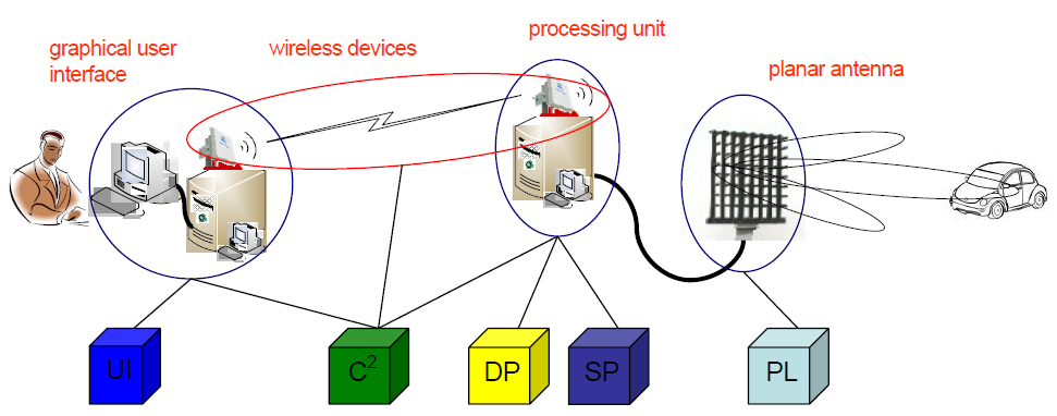 AUDIS System physical architecture.