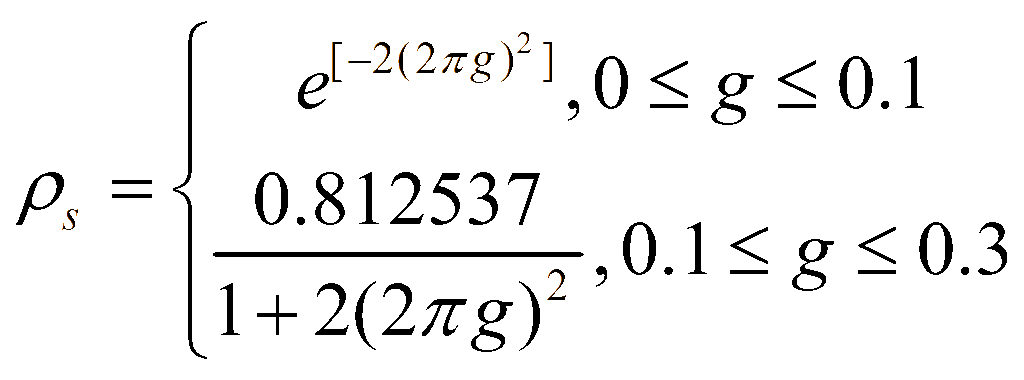 Ratio of boresight error in the presence and absence of TBJ for Sea State 5.
