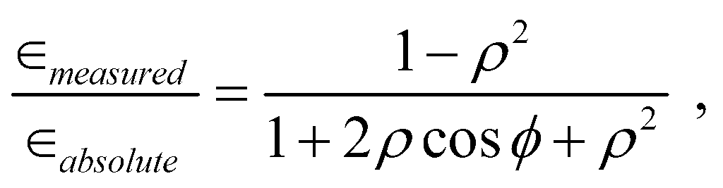 Relative power of the return signal in the presence and absence of TBJ for Sea State 0.