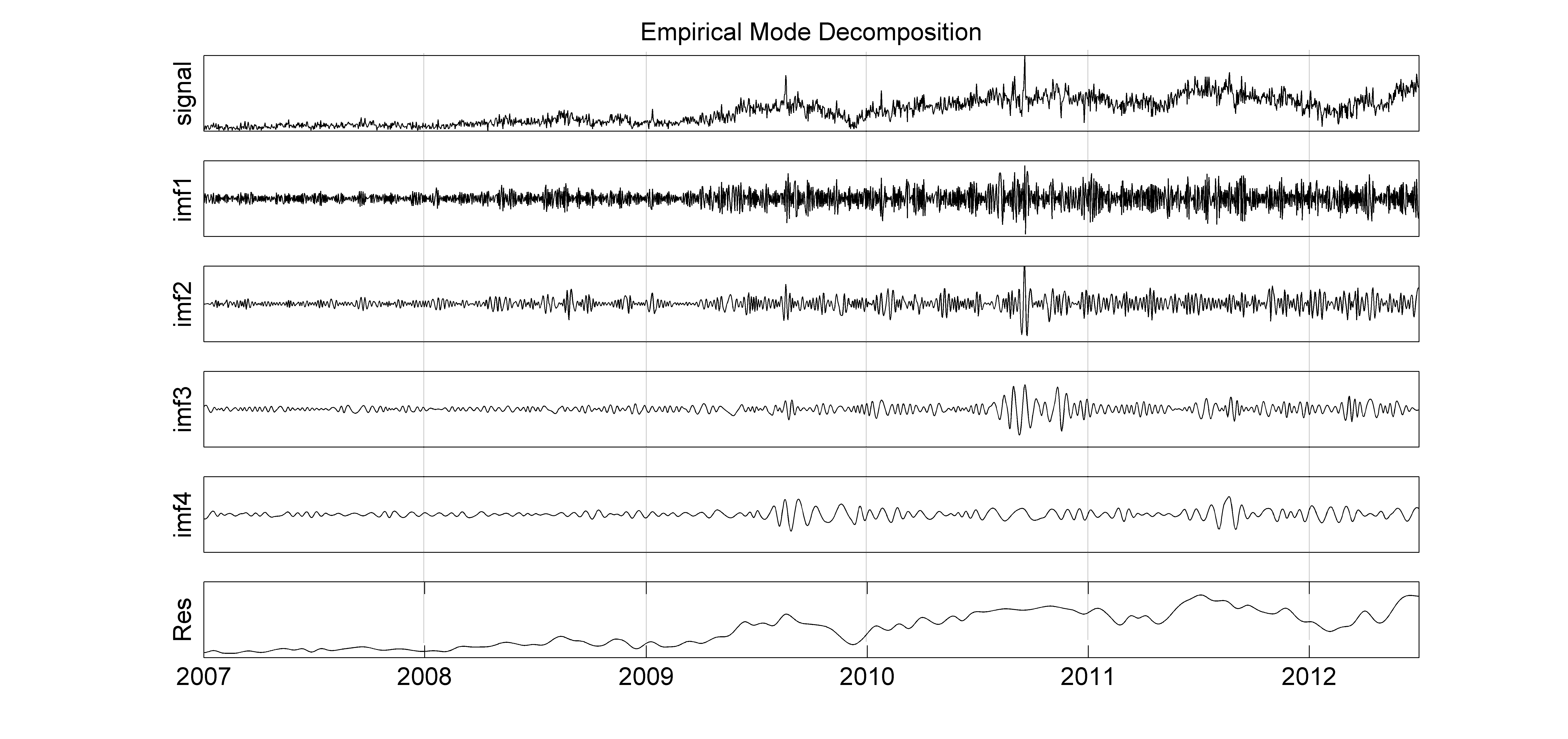 A closer look at the decomposition for kinetic action incidents.