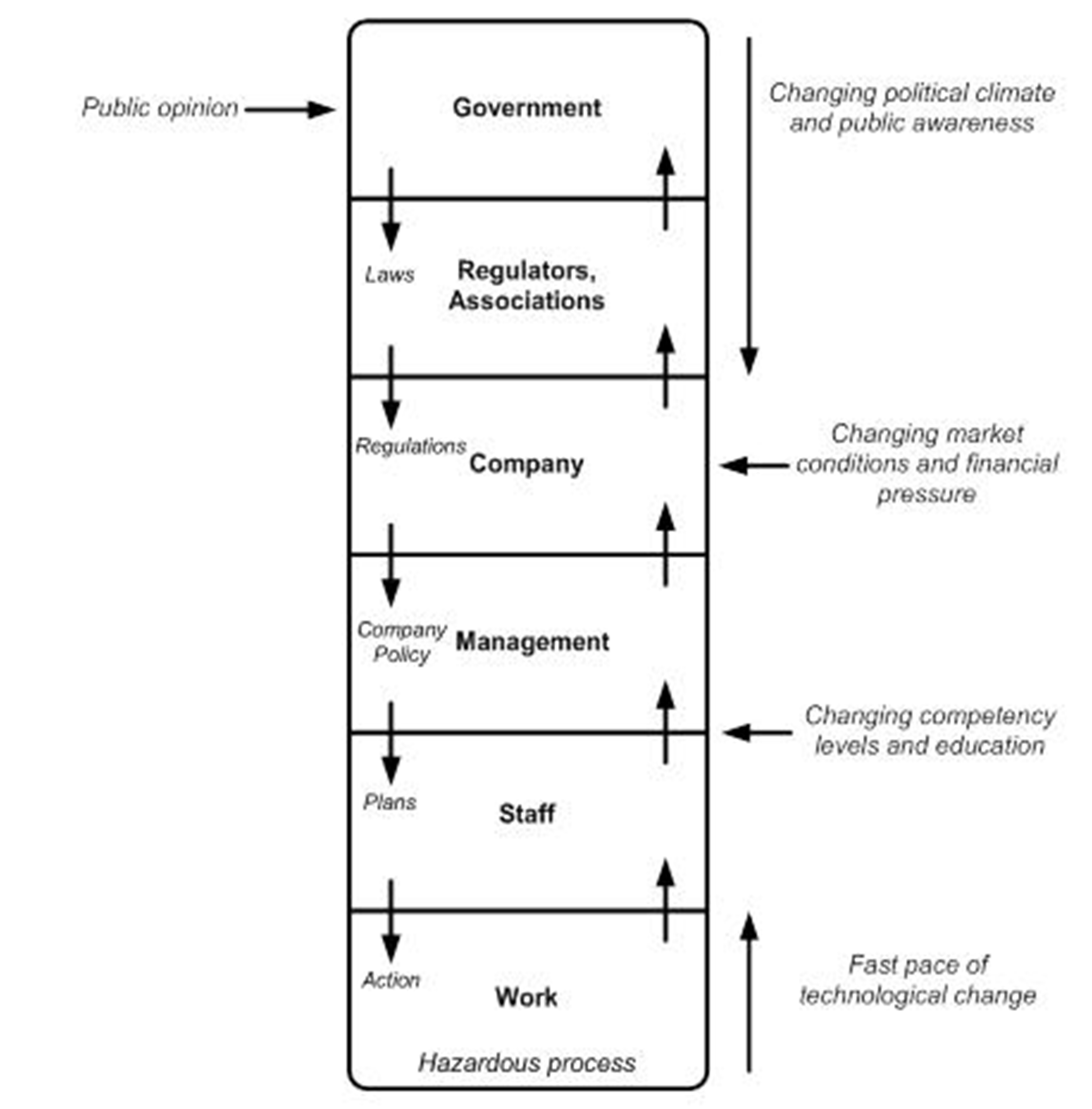 Risk Management Framework (adapted from [14]).