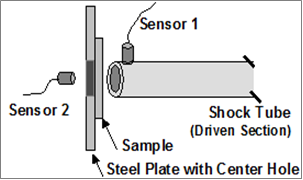 Blast wave transmitted through 6.35 mm thick magnesium plate.