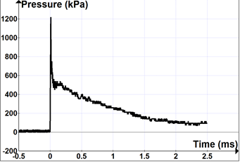 Blast transmission ratios through 6.35 mm plates of ten materials plotted versus acoustic impedance along with the predicted transmission ratio of the acoustic impedance model and a best-fit empirical model.
