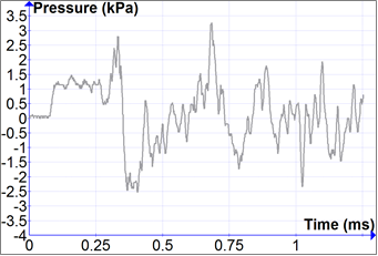 Blast transmission ratios through 6.35 mm plates of ten materials plotted versus material speed of sound.