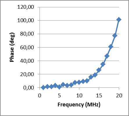 Flexible electro-textile wirings over joining seams and other perpendicular wirings.