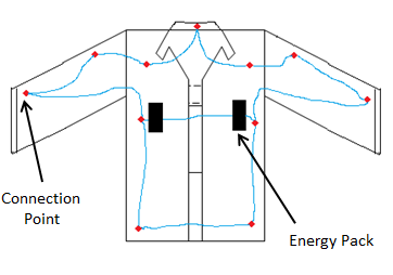 Inside view of an experimental electro-textile raincoat embedded with conductive wires and connectors.