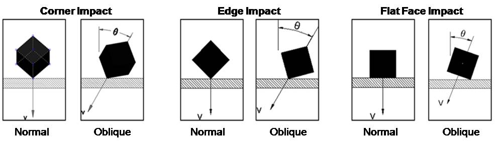Impact conditions.