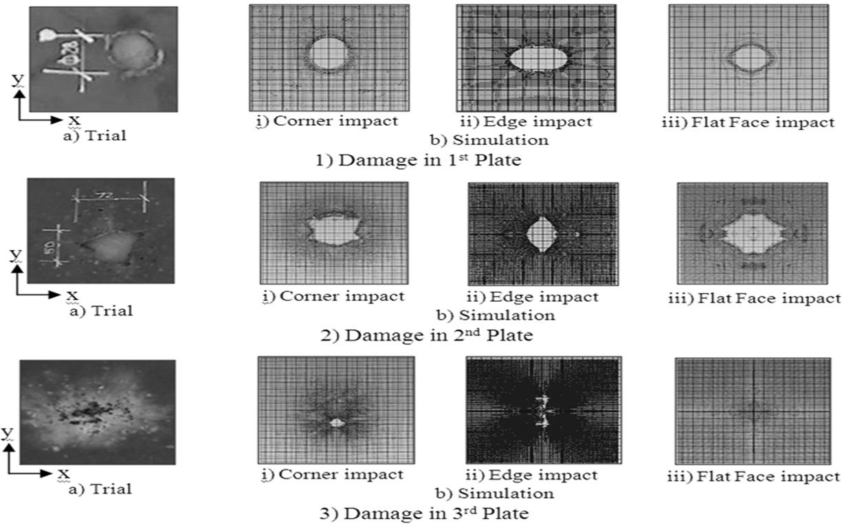 Target plate damage comparison at impact velocity of 3.1 km/s.