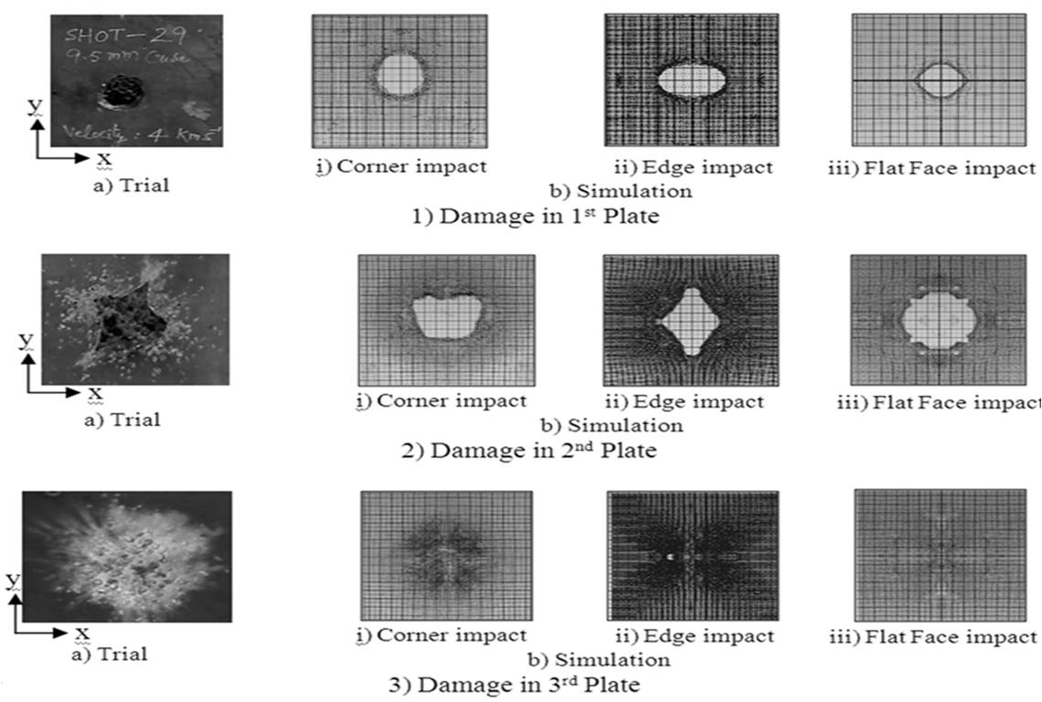 Target plate damage comparison at impact velocity of 4 km/s.