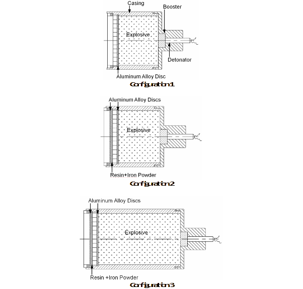 FG configurations.