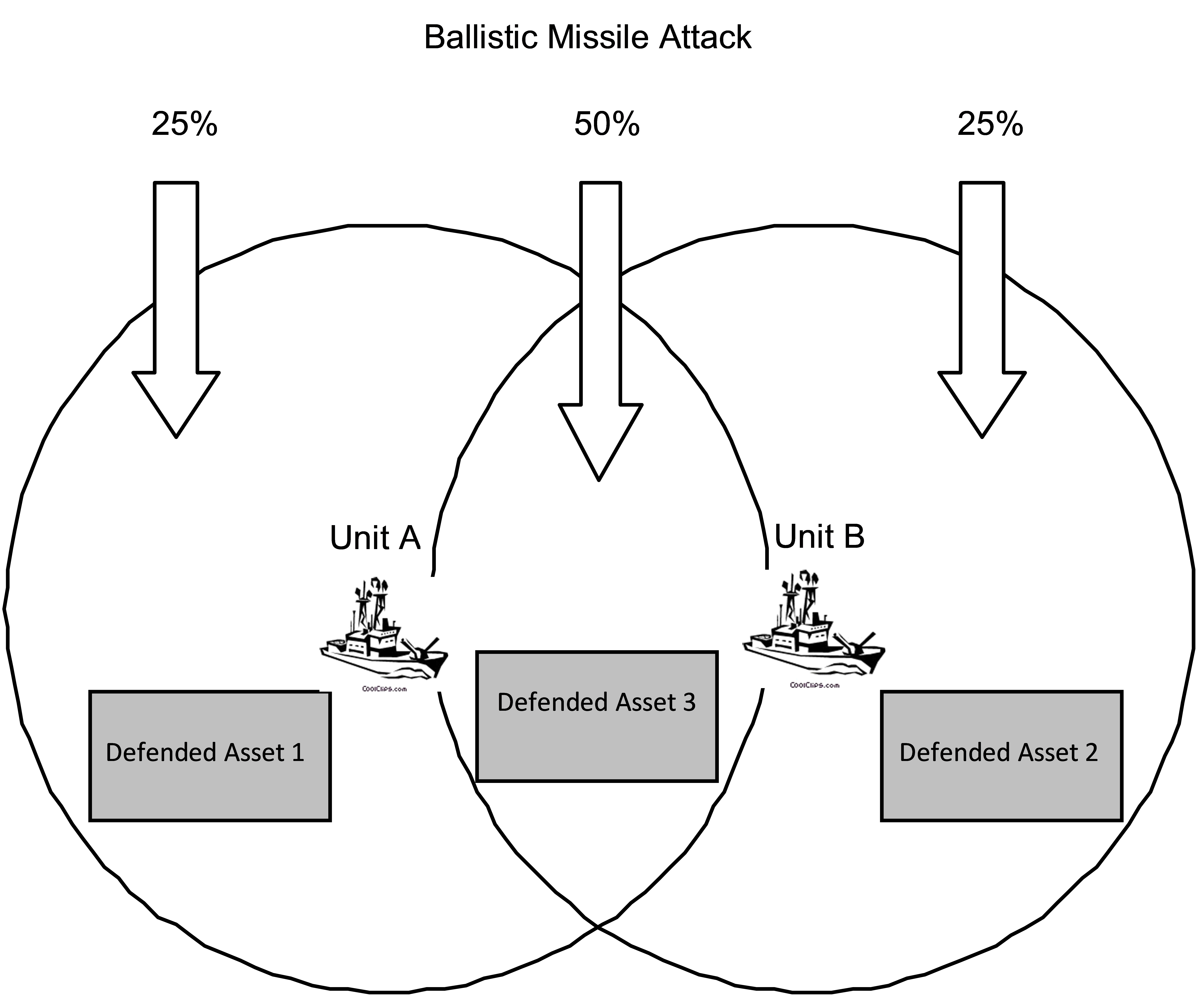 An example scenario.