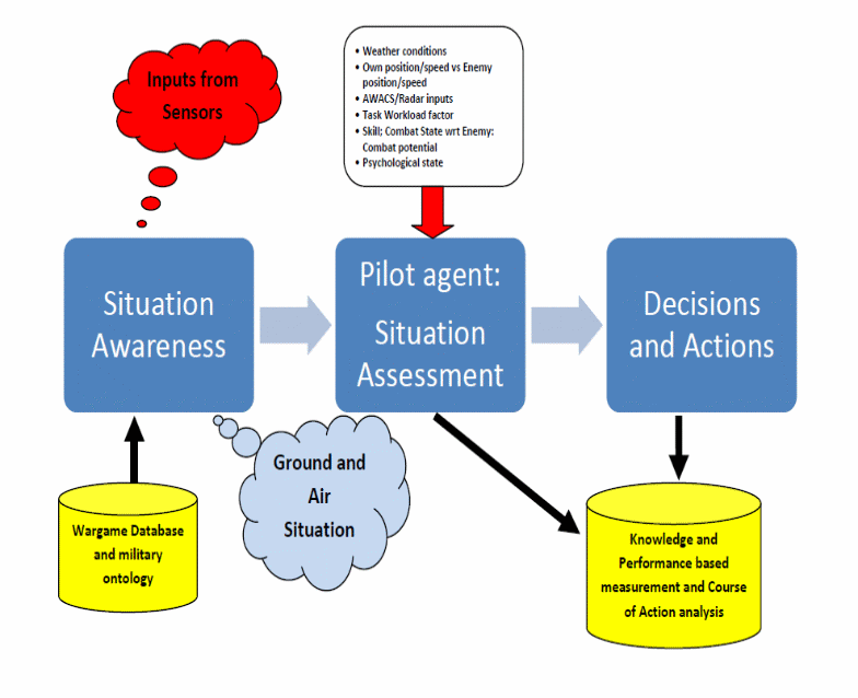 Design of the pilot agent Pi in AWSS.