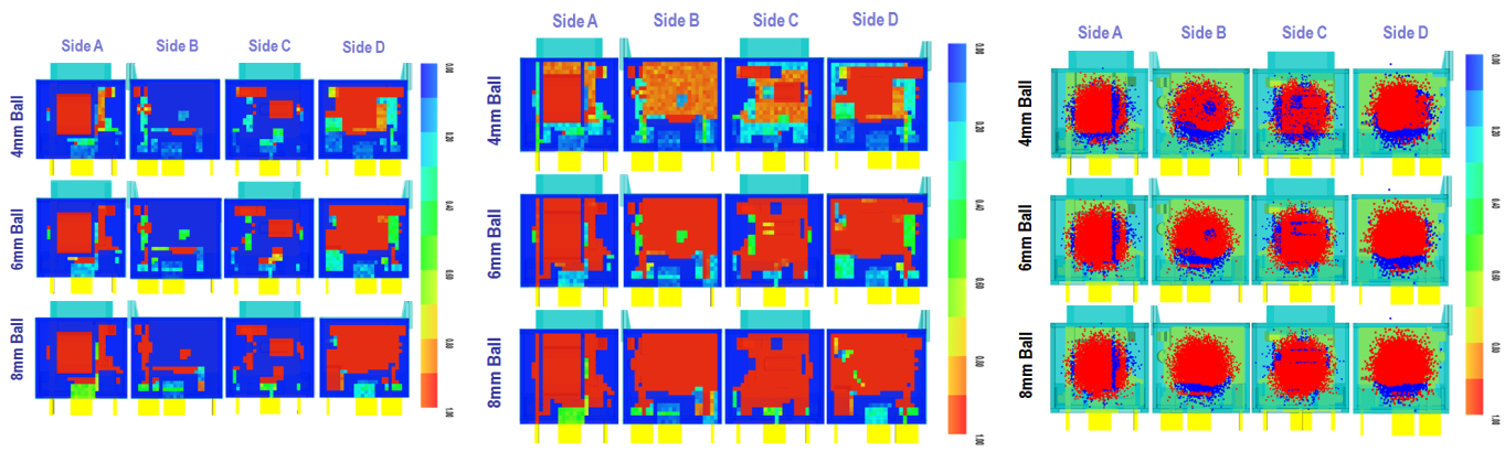 Graphical results for three different simulations at 5V50 in order.