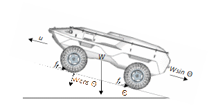 Forces acting on UGV.