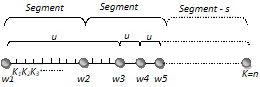 Simulated mission example.