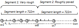 Simulated mission with off-road terrains.