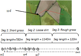 Prediction using non-linear regression.