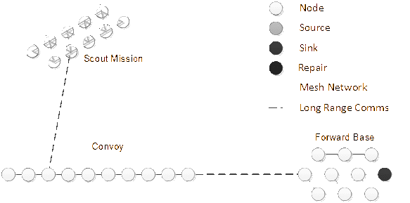 Simulation scenario.