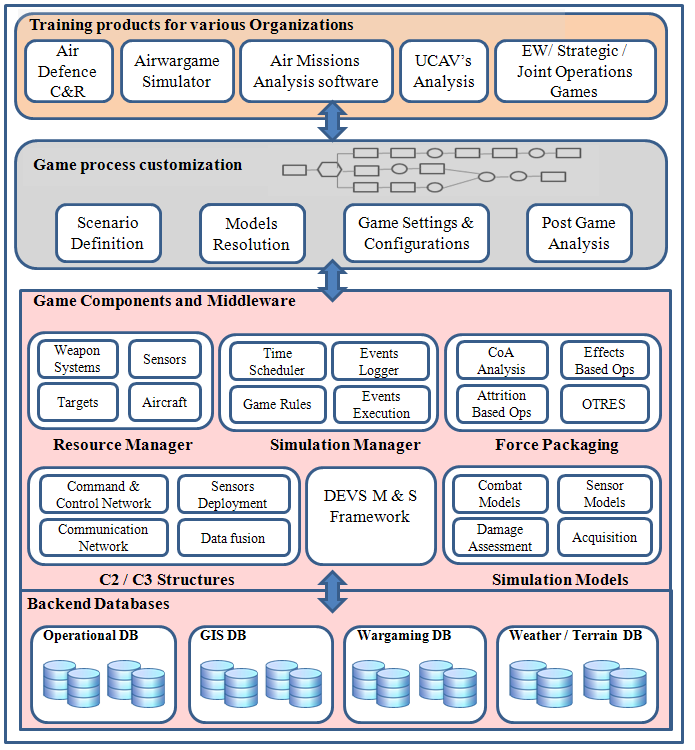 AWSS Framework.