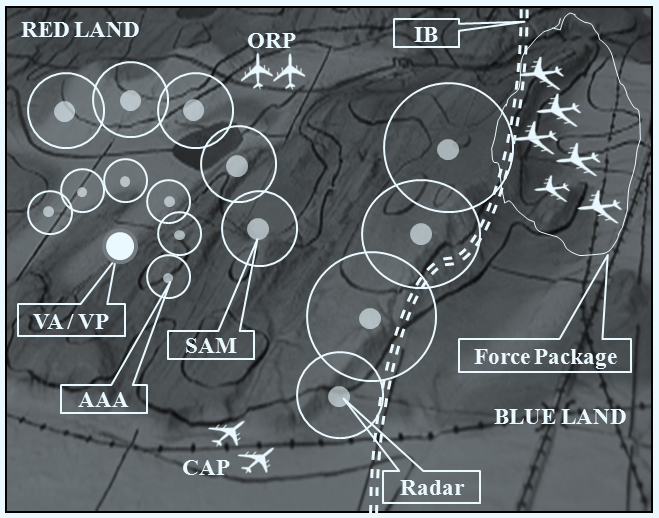 Multi-layered air defence scenario.