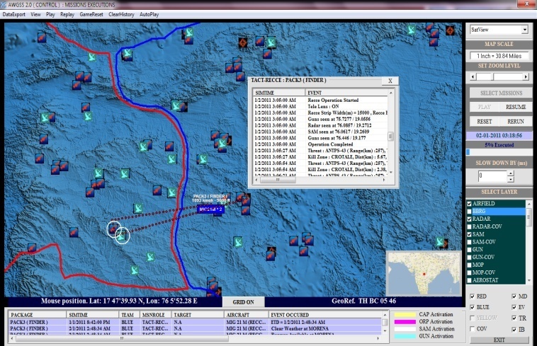 Simulation using AWSS test-bed.