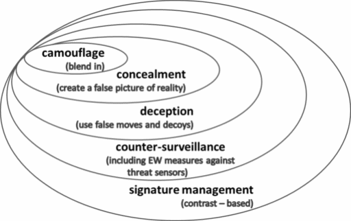 Signature management concepts.