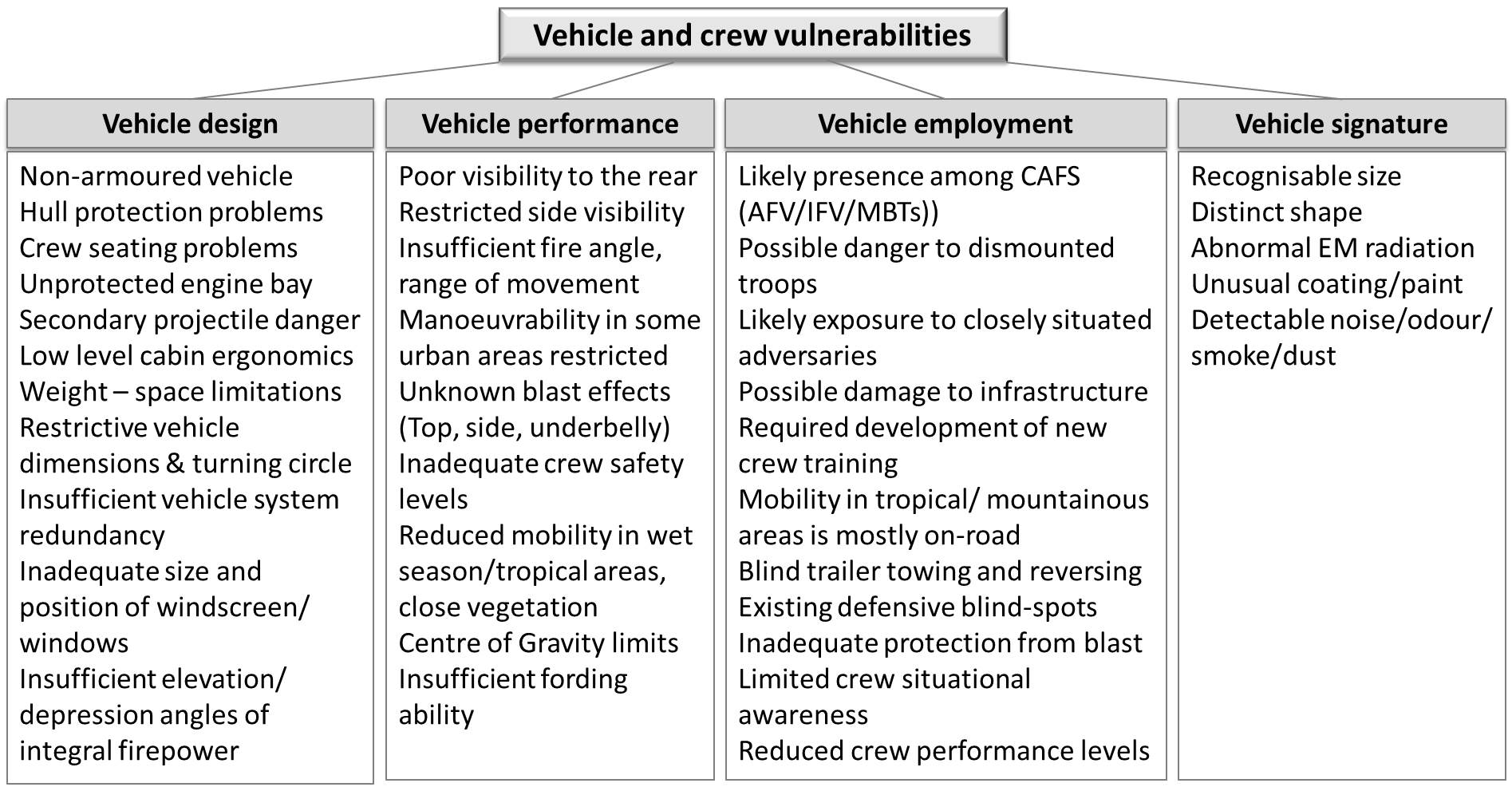 Vulnerability taxonomy.