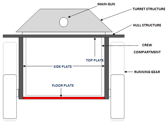 MBT structure schematic.