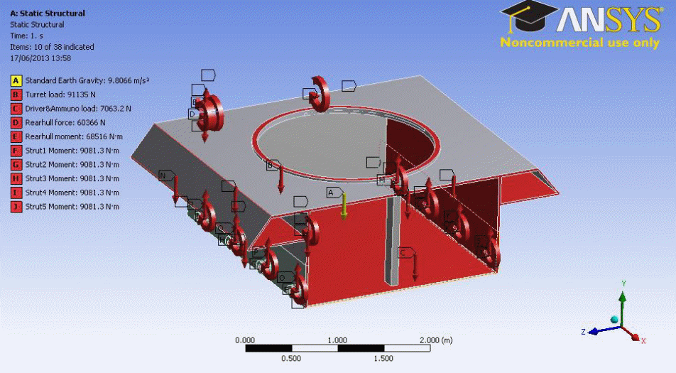 Load cases applied on the hull model.