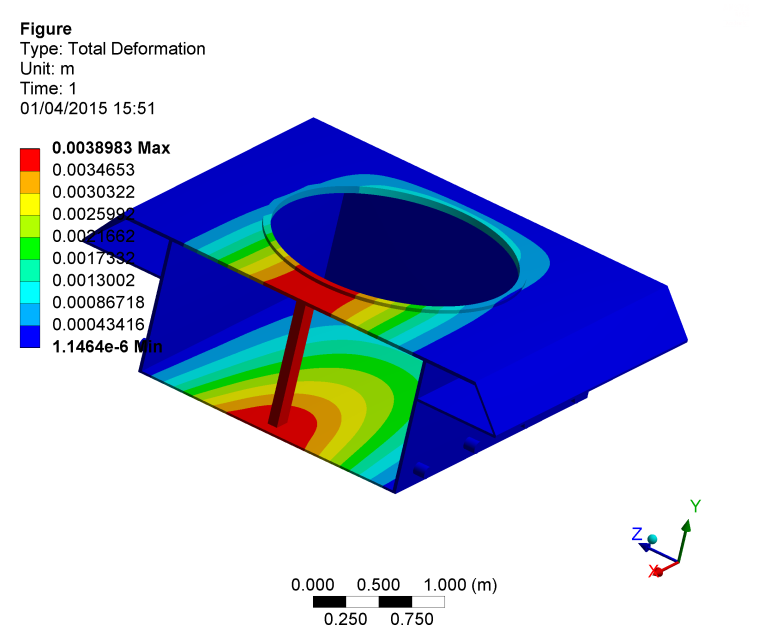 Total Deformation in hull with steel floor plate.