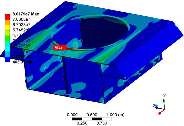 Stress in hull with honeycomb floor plate.