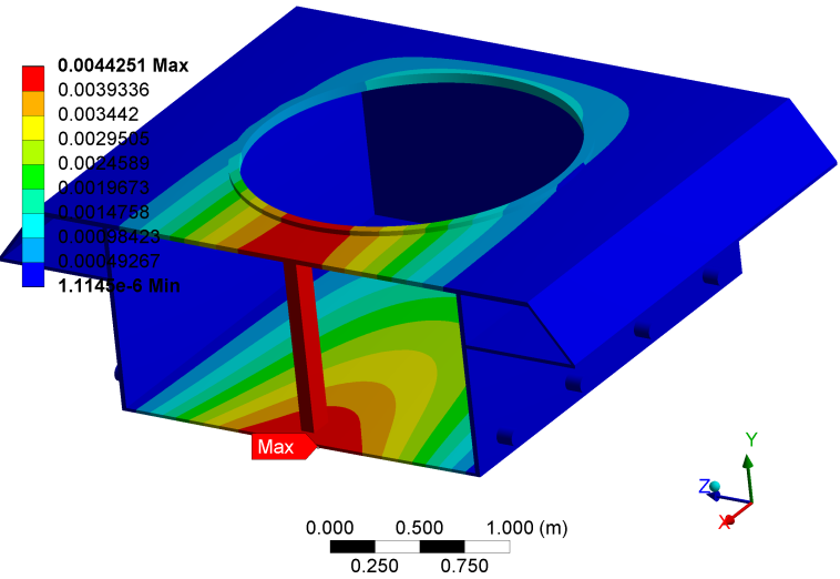 Total deformation in hull with honeycomb floor plate.