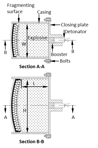 Fragment Generator Warhead (FGW).