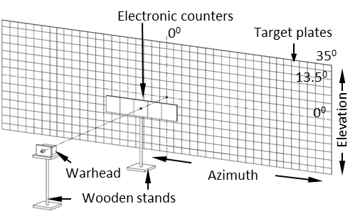Arena test set-up for the experiment.