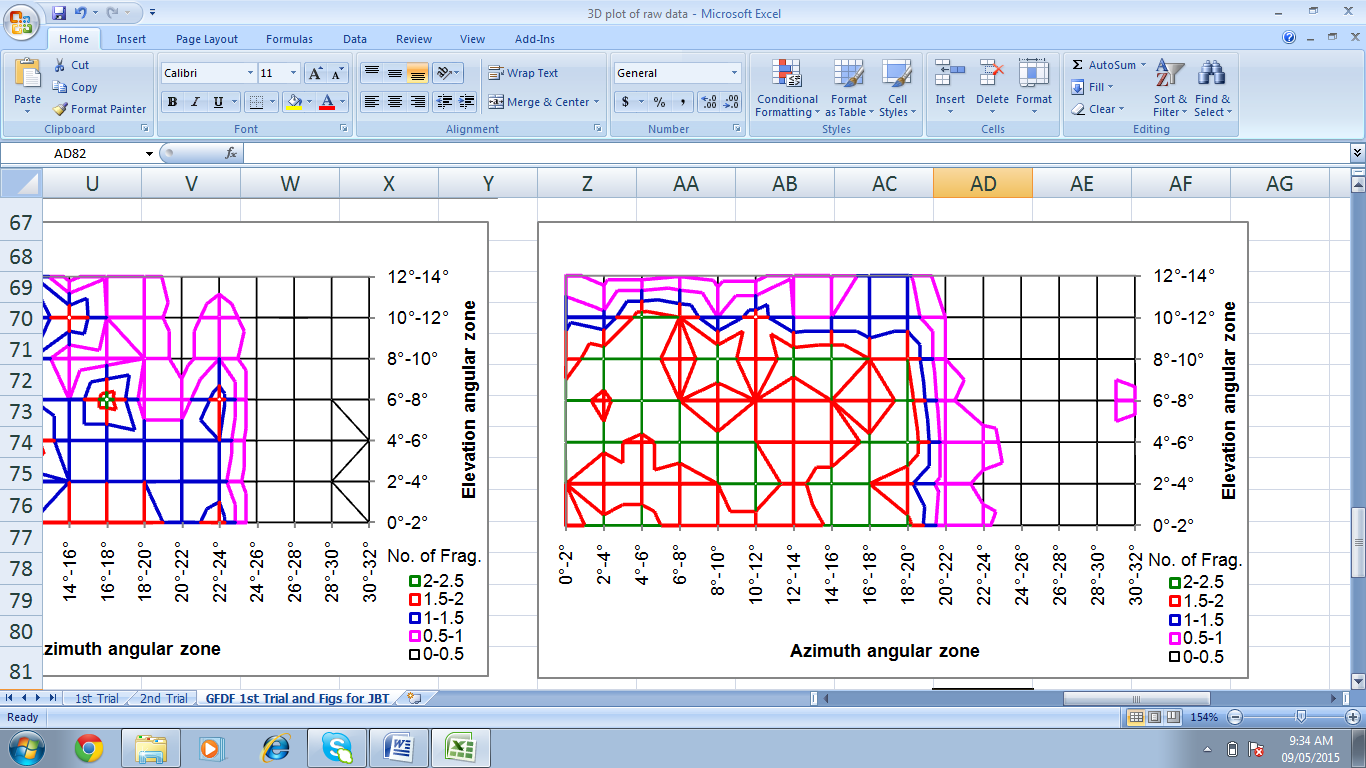 Fragment spatial distribution for aluminium alloy casing.
