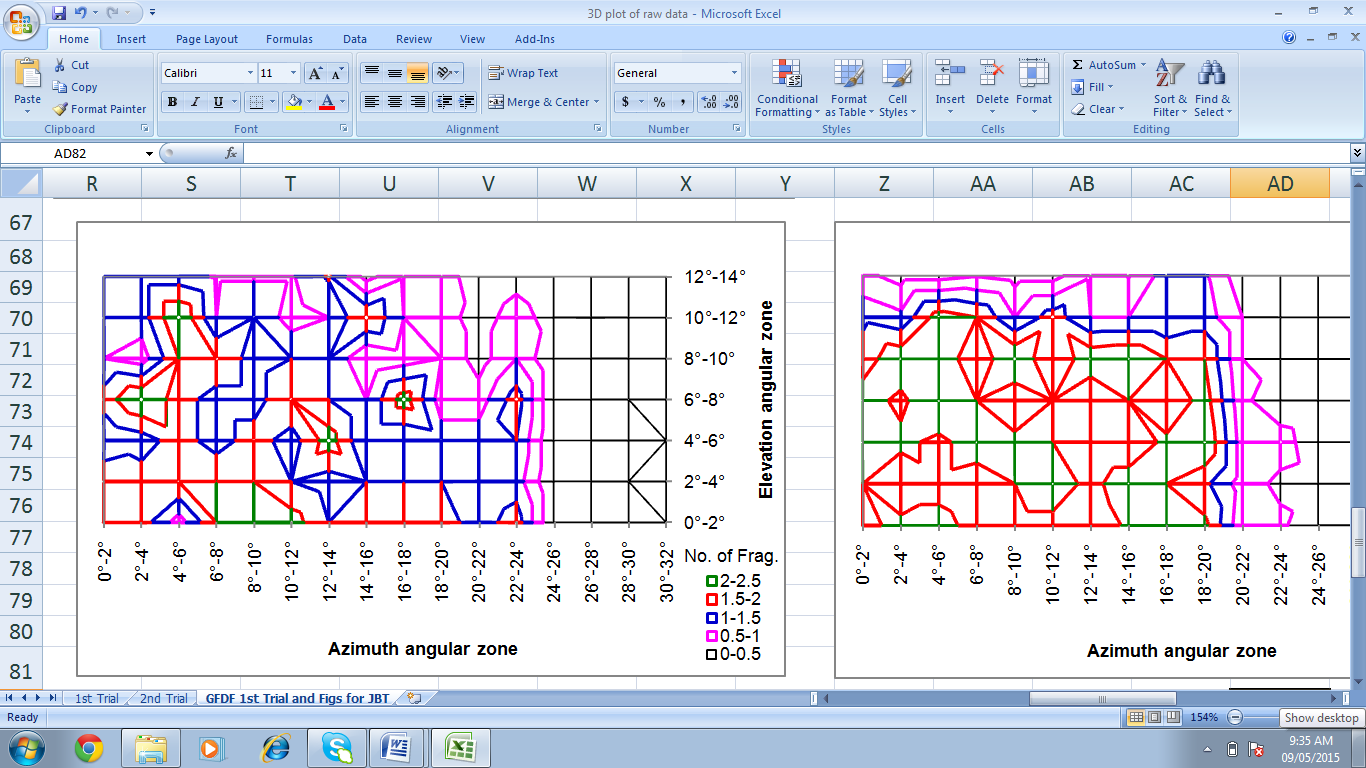 Fragment spatial distribution for DFGF casing.