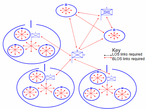 Dispersed Brigade Operations (BLOS).