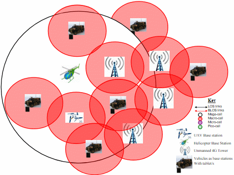 Backbone Architecture Options.
