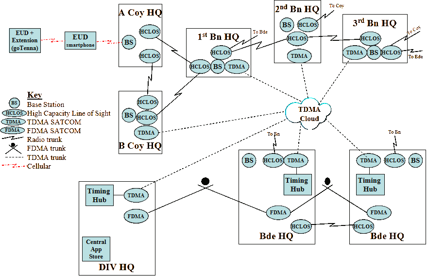 The Brigade Cellular Solution.