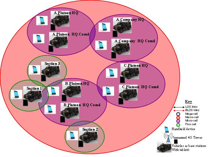The 4G LTE+ Architecture within a Company.