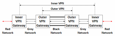 Generic VPN solution [62].
