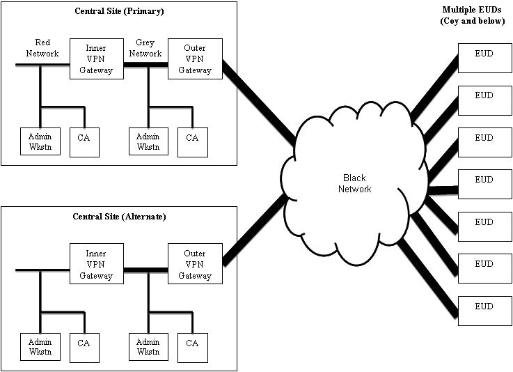 The Proposed VPN Solution.