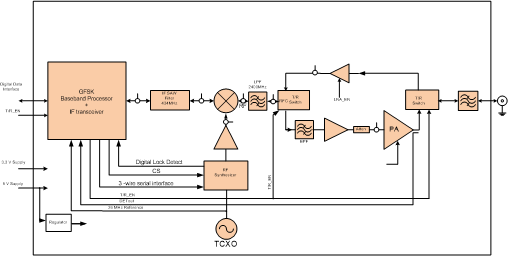Data Link Block Diagram.