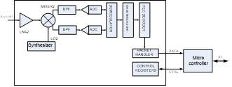 GFSK Baseband and IF Receiver Blocks.