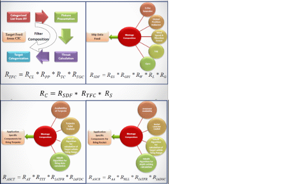 Reliability assessment for Filter and Montage composition.